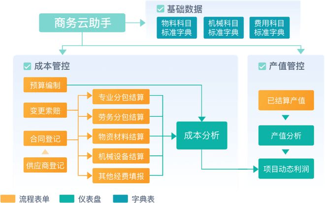 工程项目管理开云 开云体育平台是什么？工程项目管理的目的和意义有哪些？(图8)