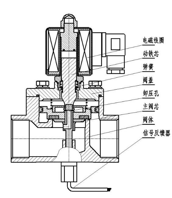 电磁阀的工作原理和符号含义开云体育 开云官网(图2)