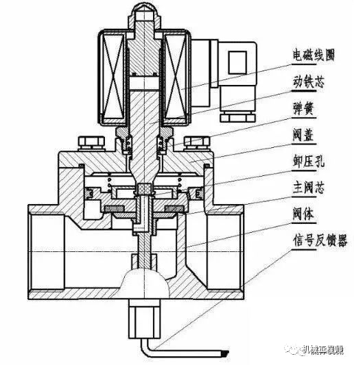 【专业知识】电磁阀基础知识详解：原Kaiyun 开云理、维护、选型(图5)