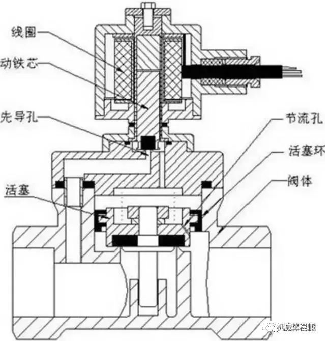 【专业知识】电磁阀基础知识详解：原Kaiyun 开云理、维护、选型(图7)