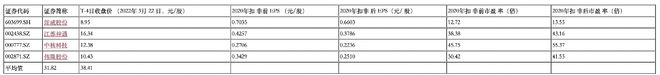 开云体育 Kaiyun.com 官网入口冠龙节能上市破发跌超814%(图1)