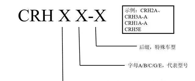 盘点国内45开云 开云体育平台个型号的动车组(图3)