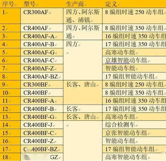 盘点国内45开云 开云体育平台个型号的动车组(图10)