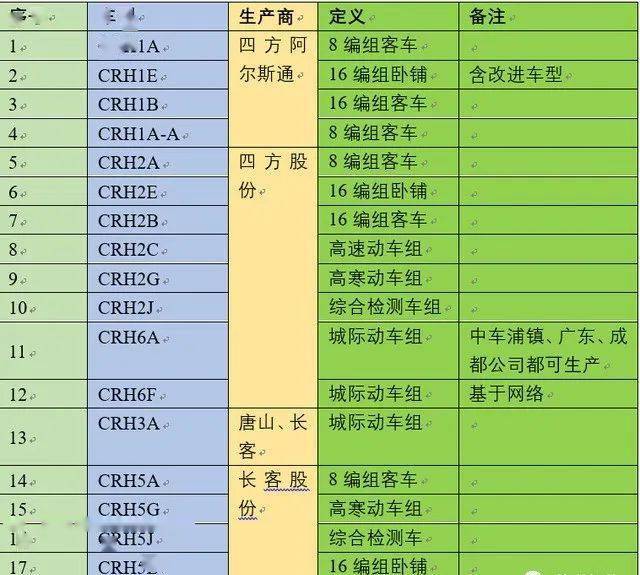 盘点国内45开云 开云体育平台个型号的动车组(图6)