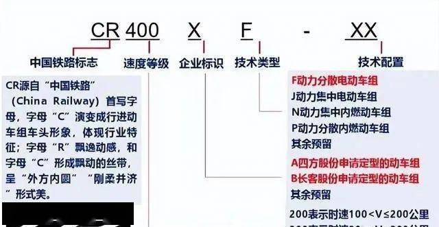 盘点国内45开云 开云体育平台个型号的动车组(图7)